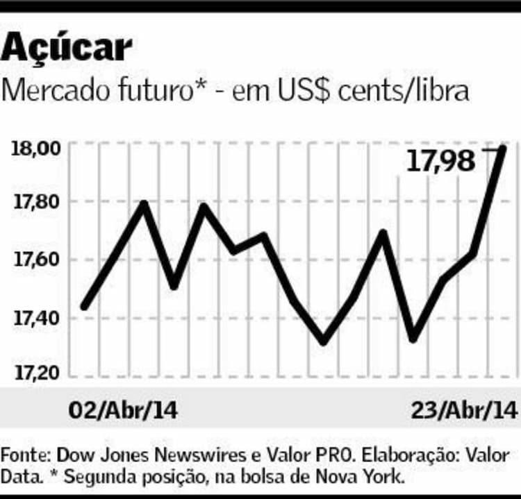 graf-acucar-240414