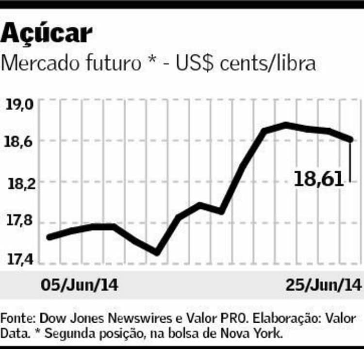 graf-acucar-260614