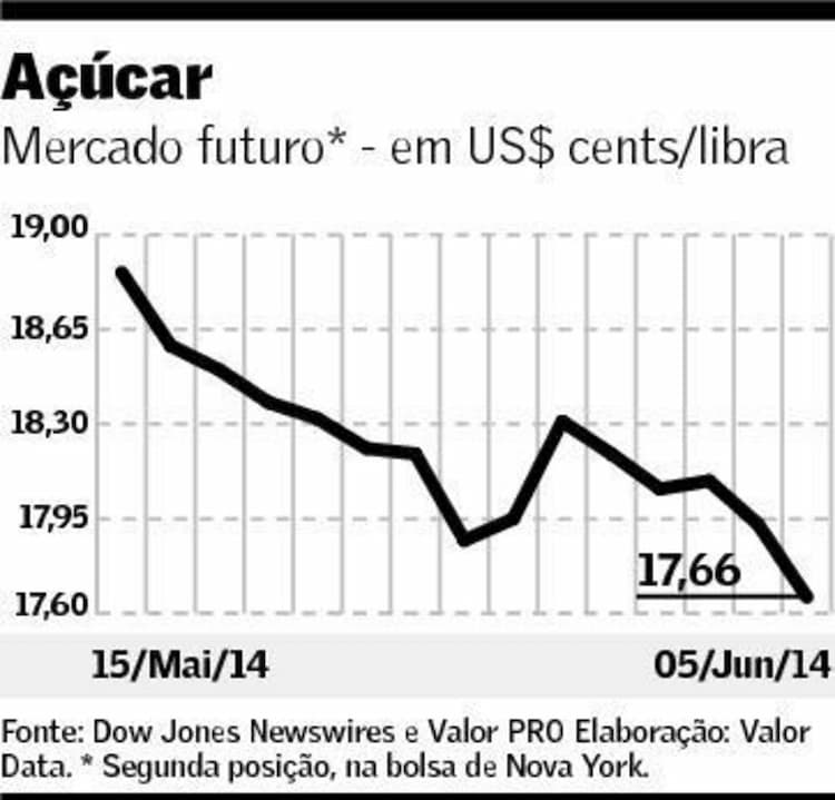 graf-preco acucar 060614