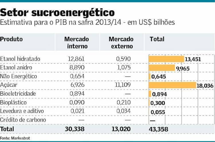 tab pib sucroenergetico