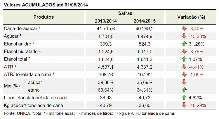 tab quinzena acumulado 010514