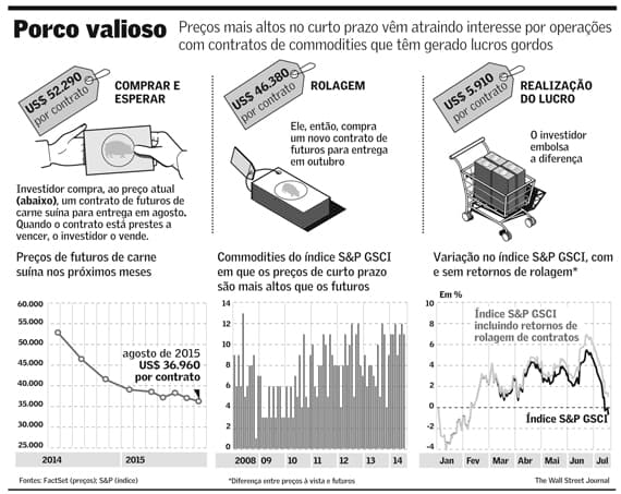 wsj commodities 170714