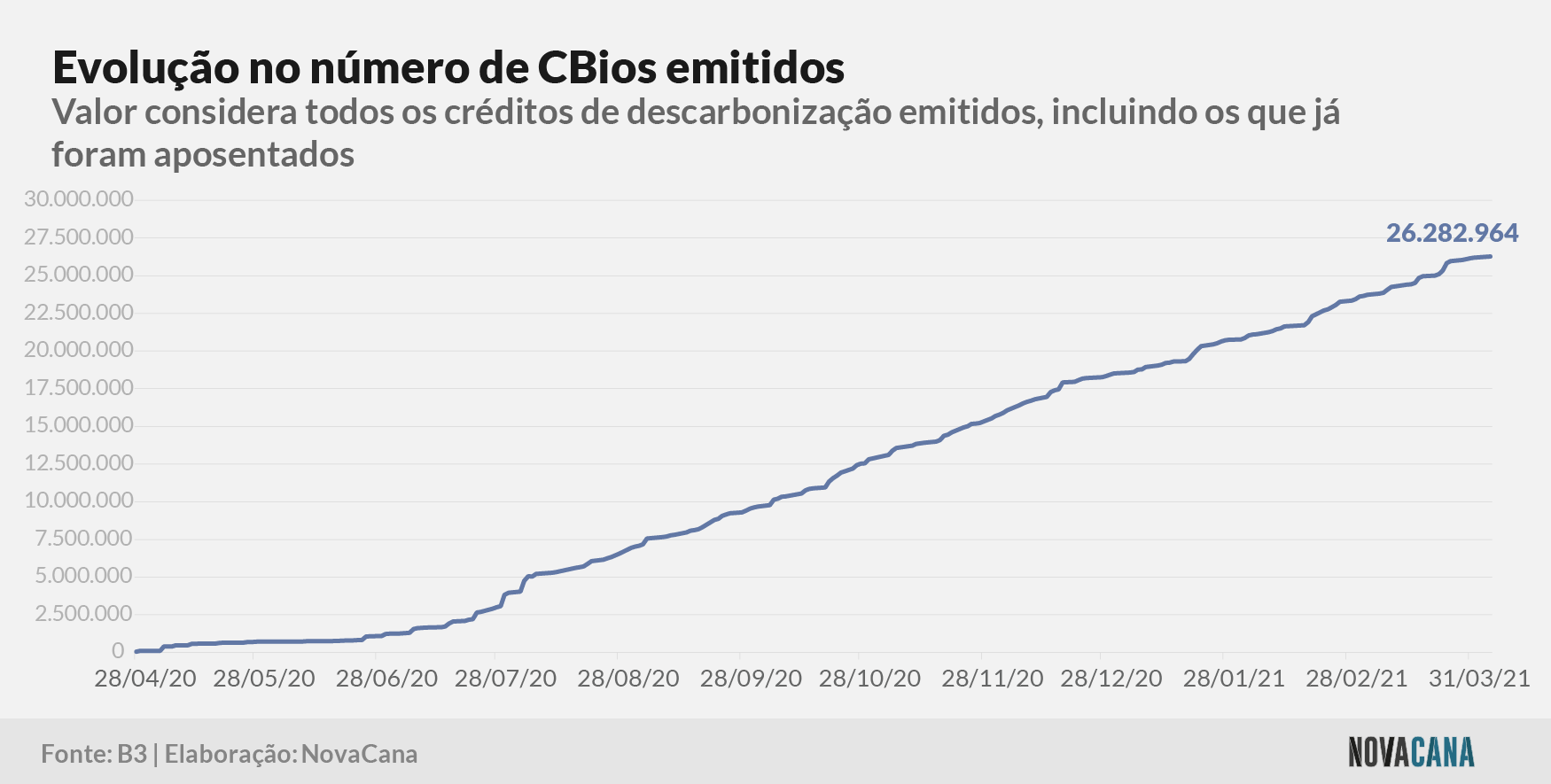 cbios b3 1 emissao 060421
