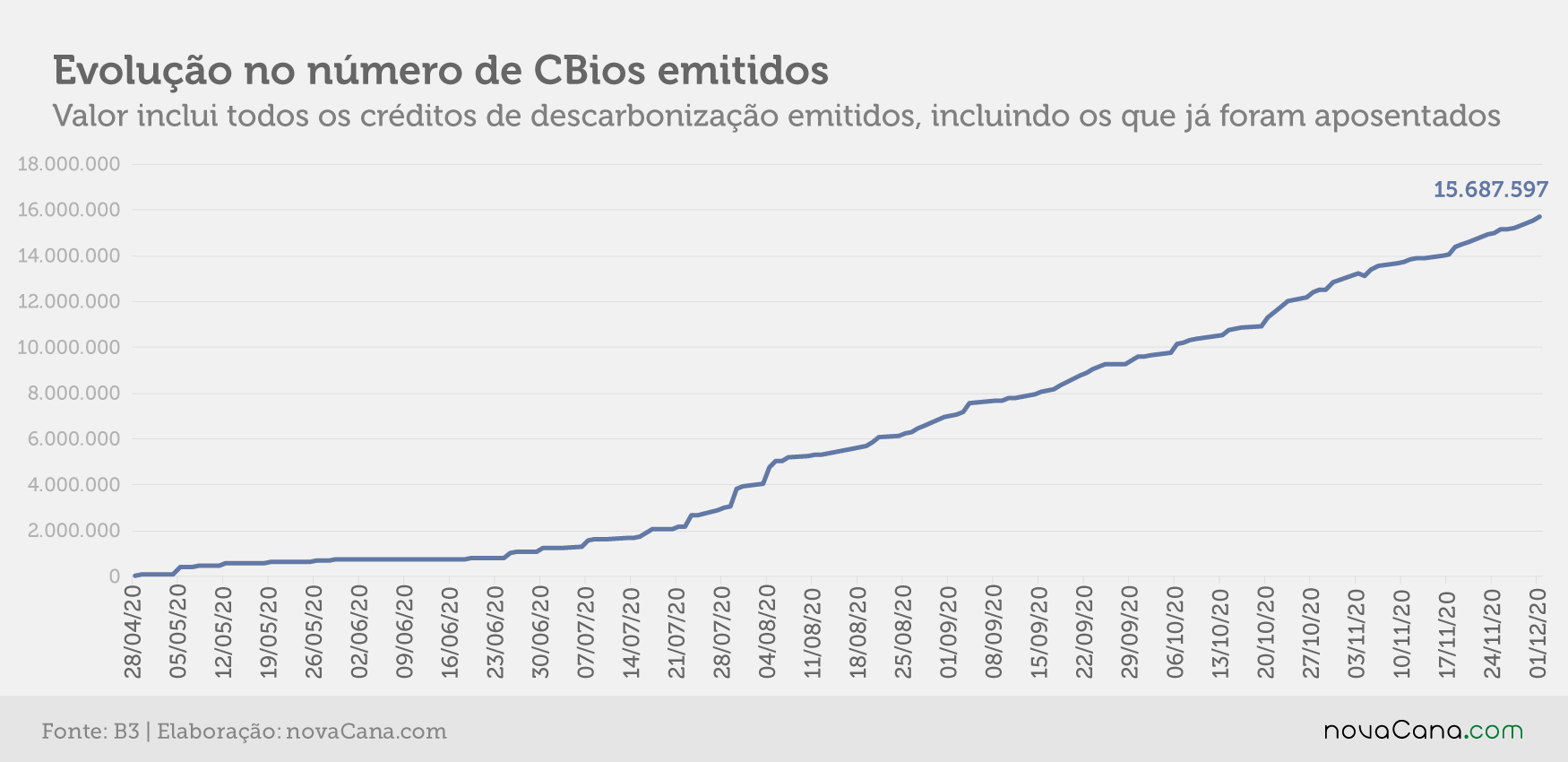 cbios b3 1 emissao 01.12.20