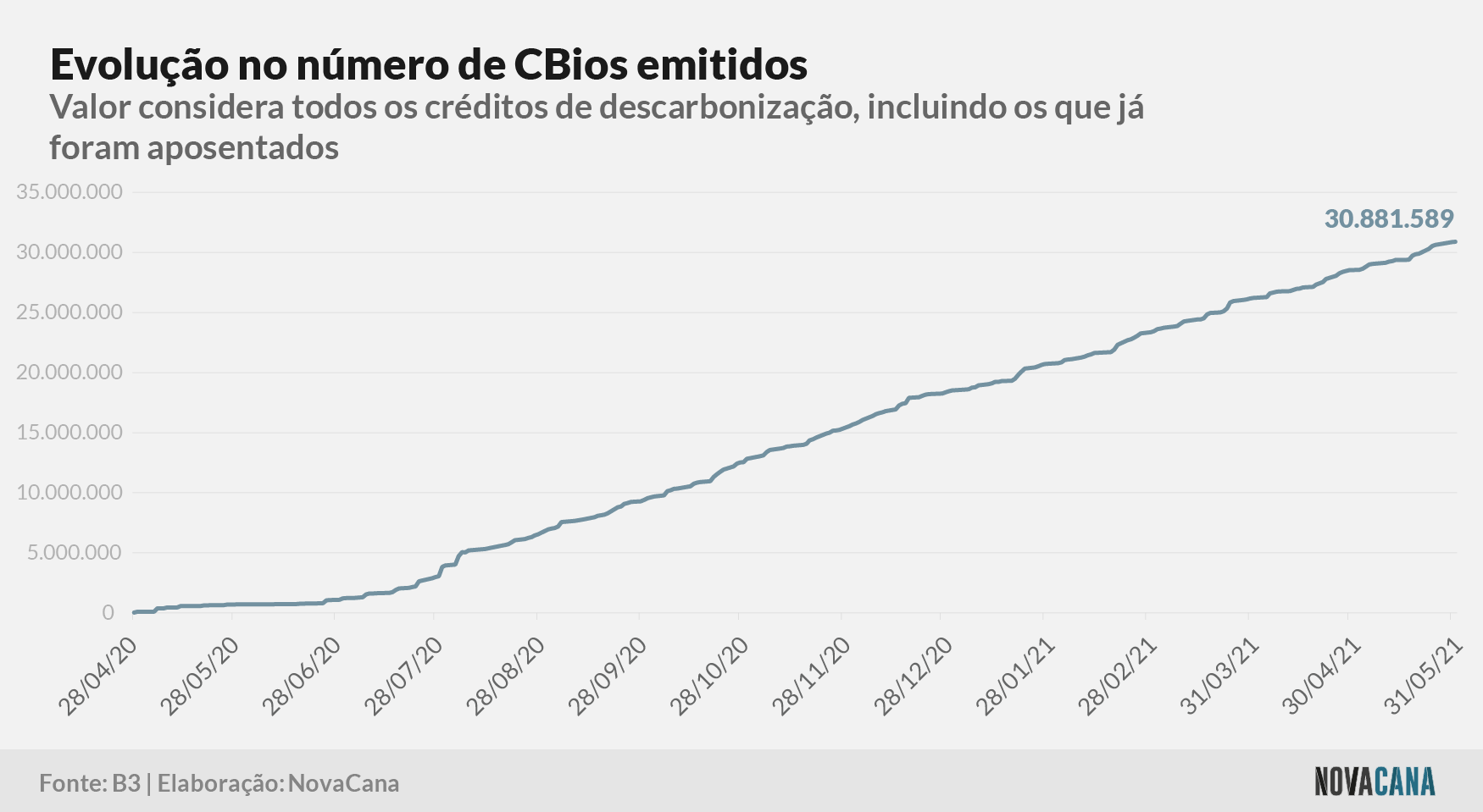 cbios b3 1 emissao 010621