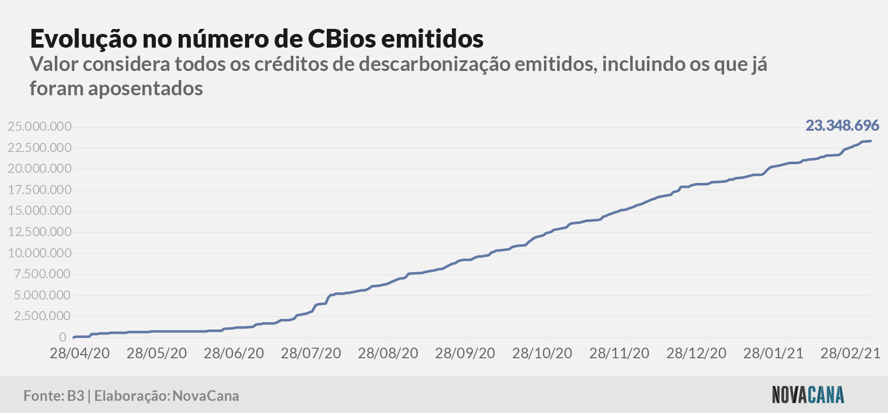 cbios b3 1 emissao 020321