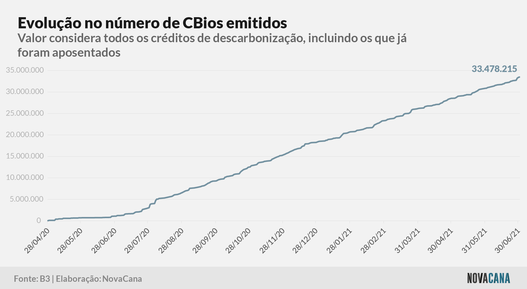 cbios b3 1 emissao 020721