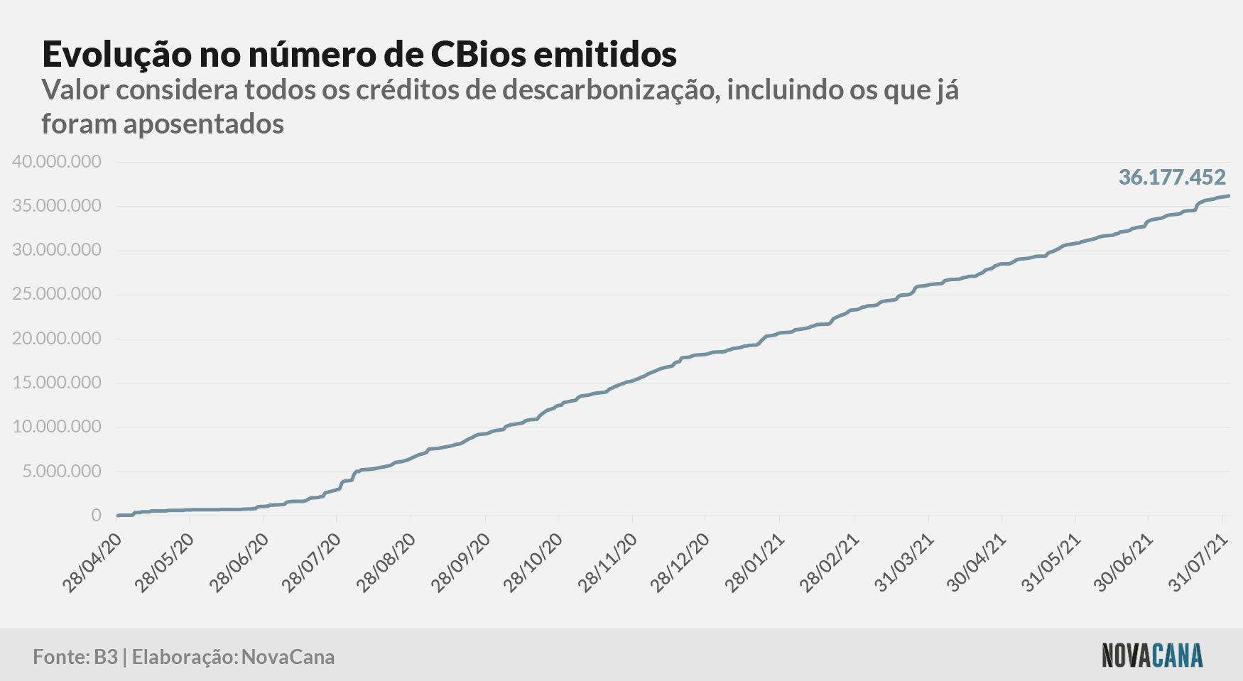 cbios b3 1 emissao 030821