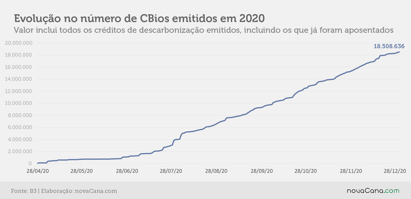 cbios b3 1 emissao 060121