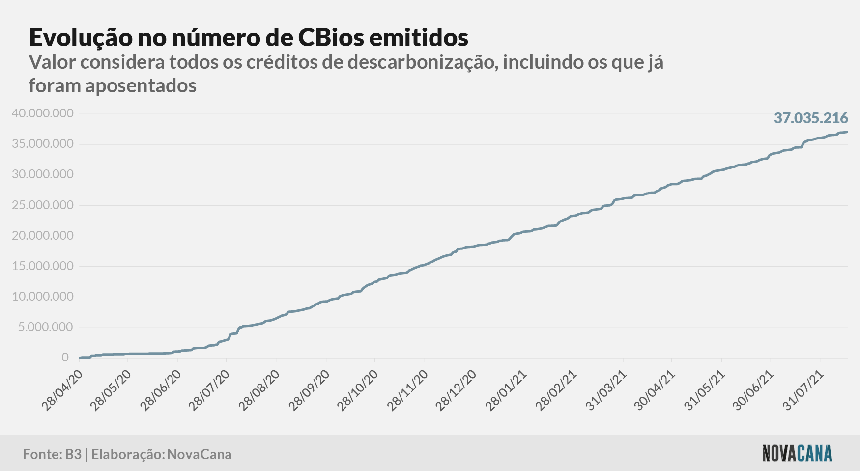 cbios b3 1 emissao 160821