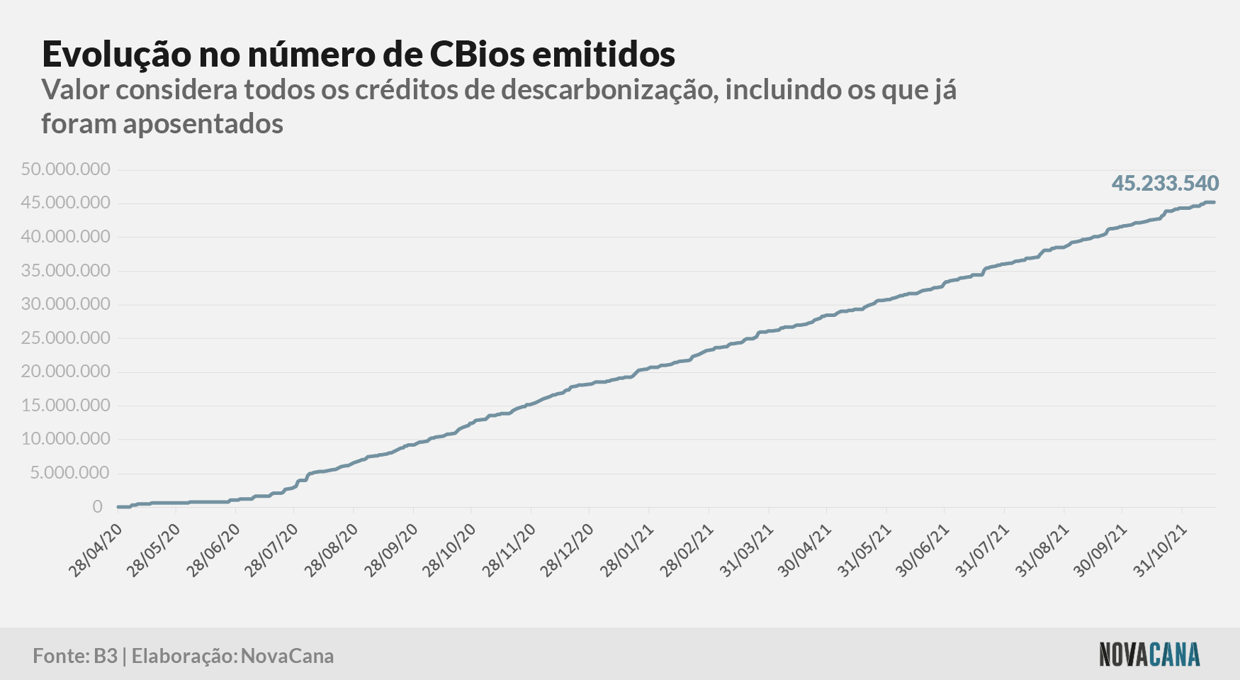 cbios b3 1 emissao 161121