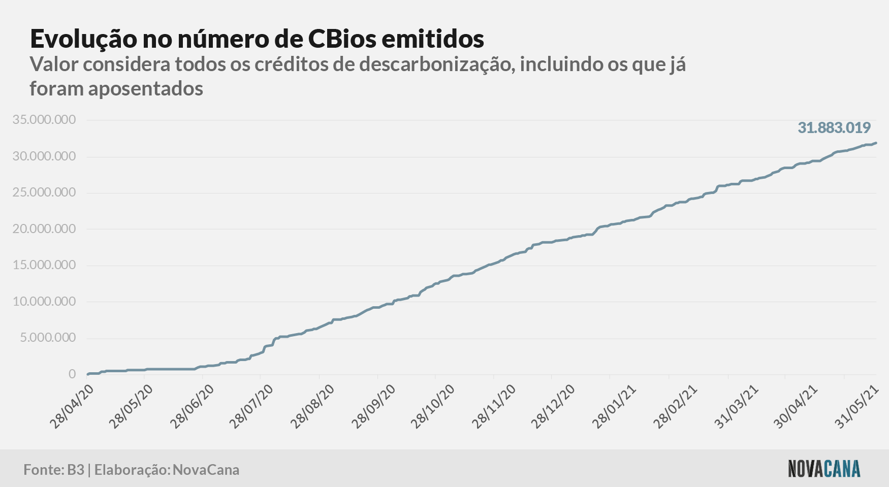 cbios b3 1 emissao 170621
