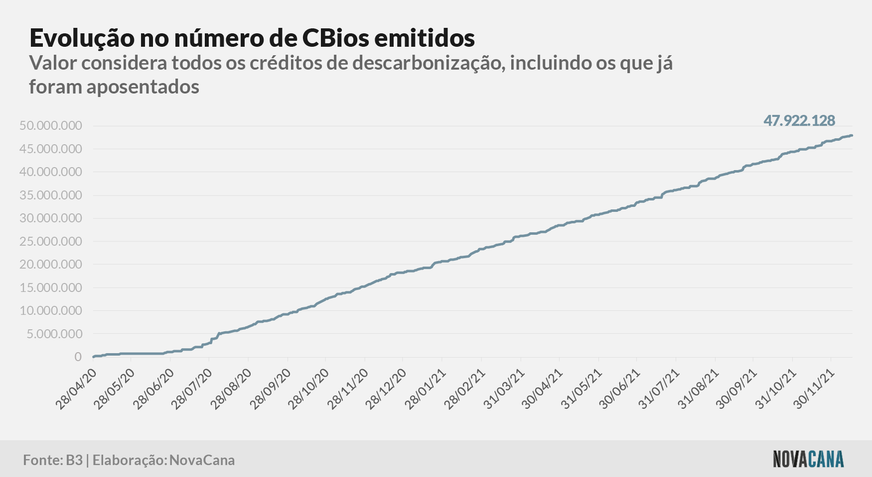 cbios b3 1 emissao 171221