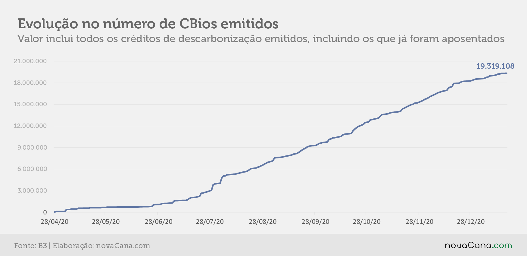 cbios b3 1 emissao 180121