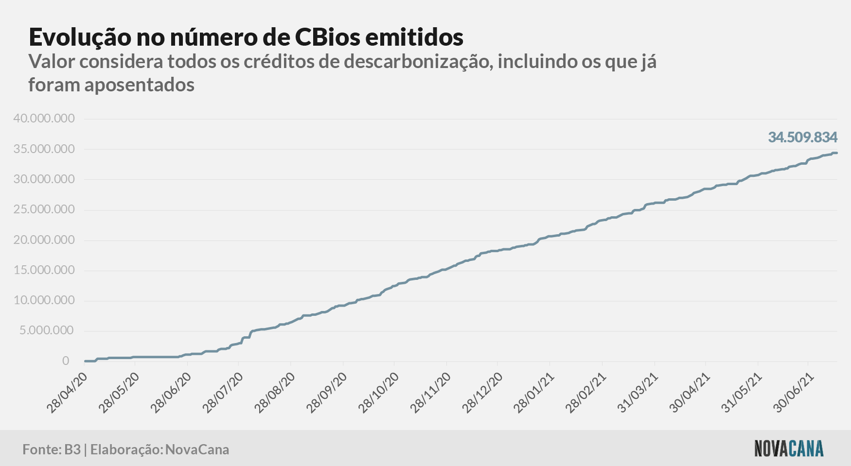 cbios b3 1 emissao 190721