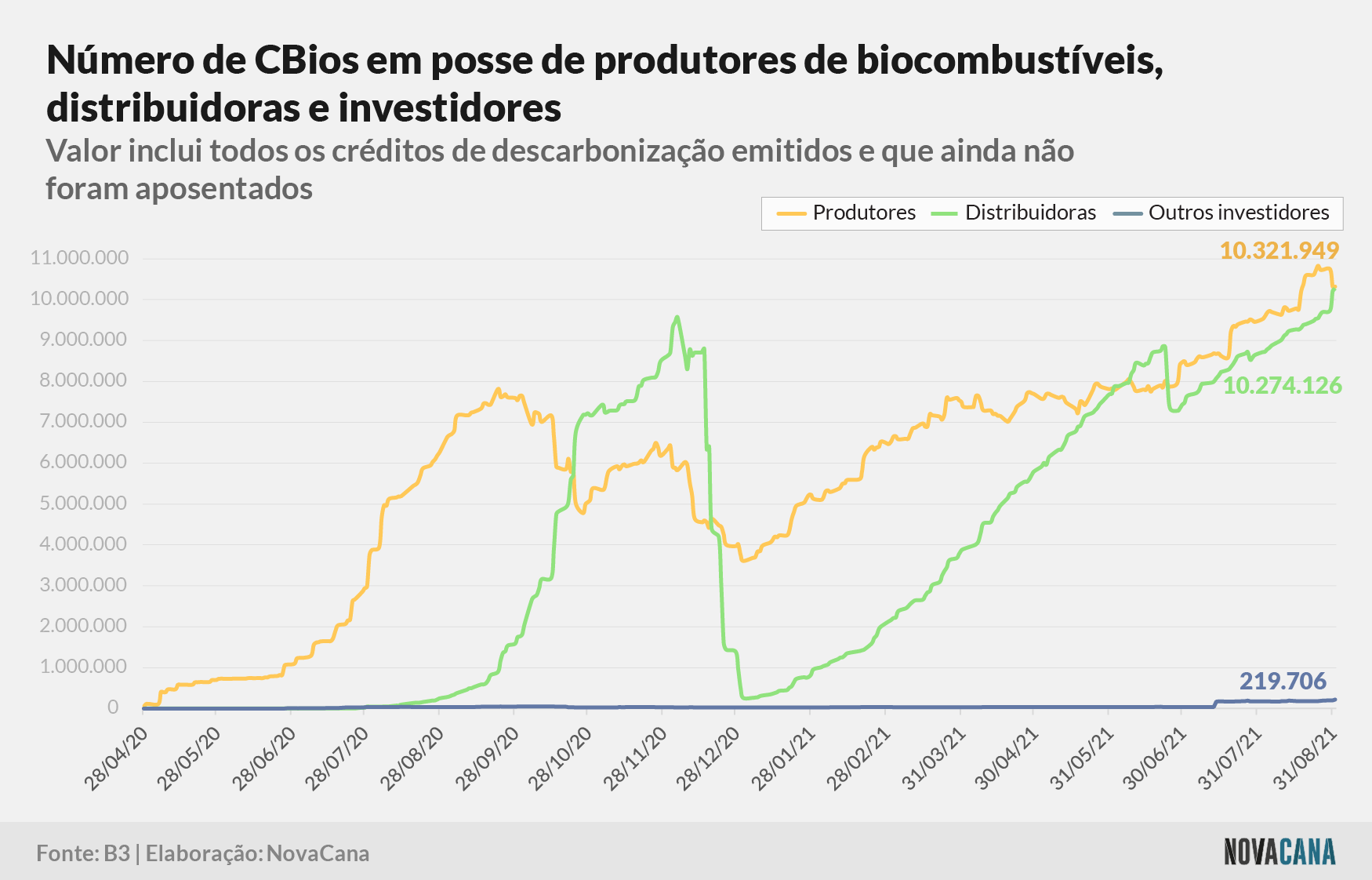 cbios b3 2 posse 010921