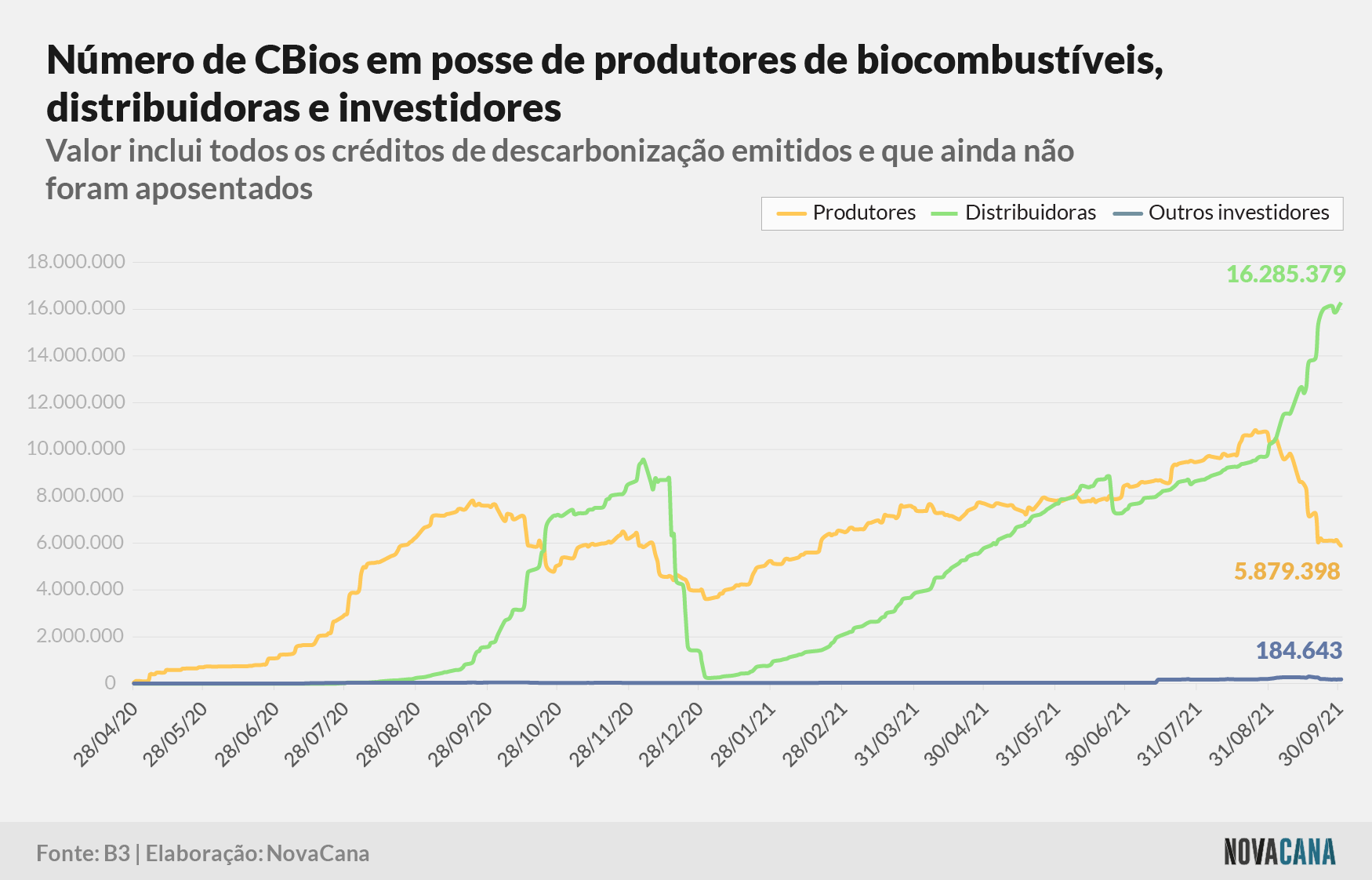 cbios b3 2 posse 011021