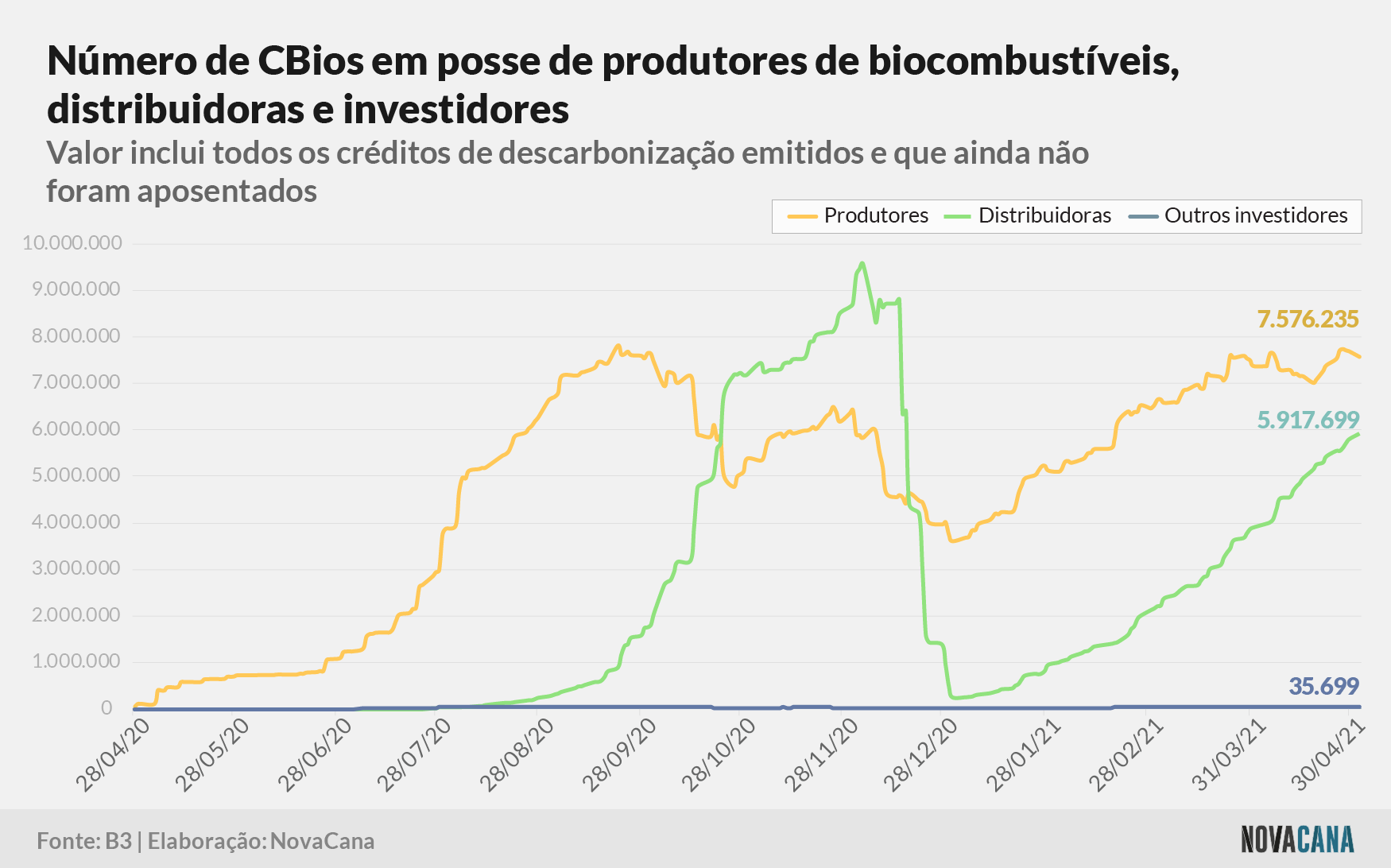 cbios b3 2 posse 040521