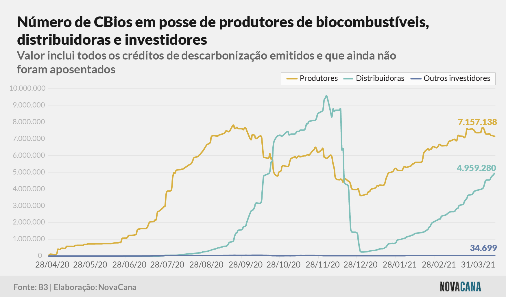 cbios b3 2 posse 160421