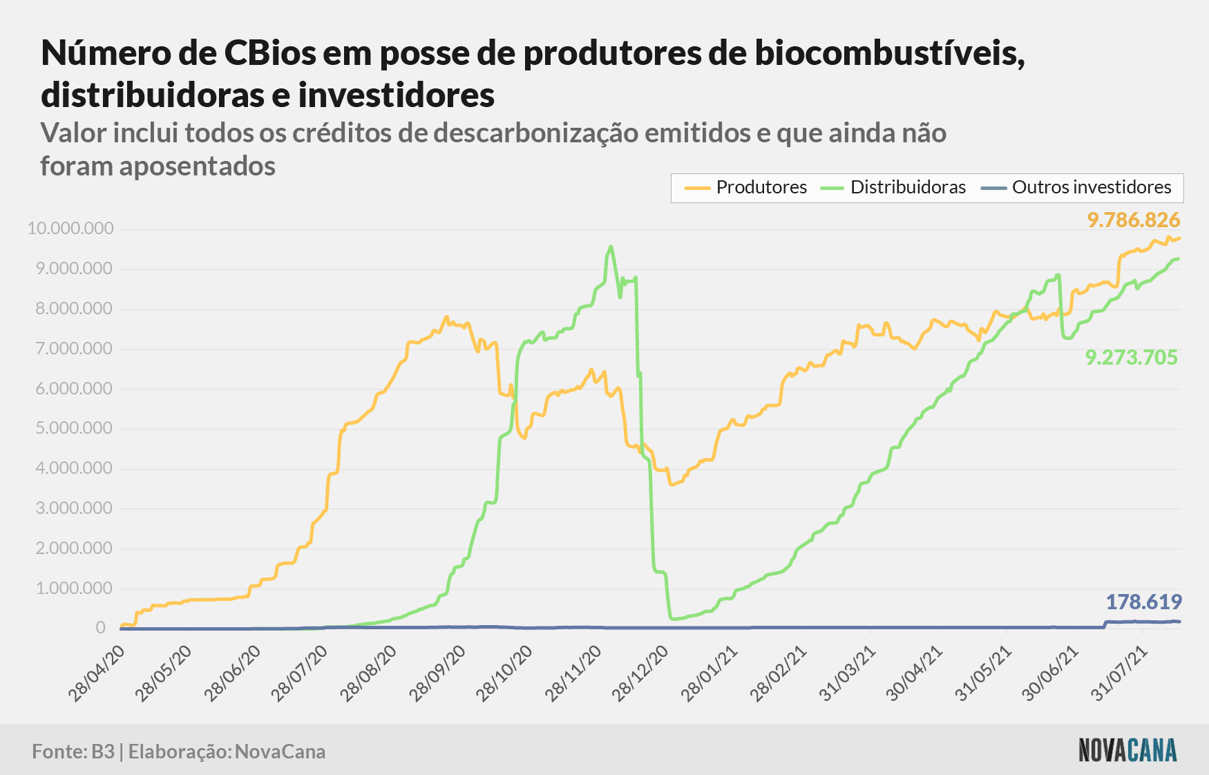 cbios b3 2 posse 160821