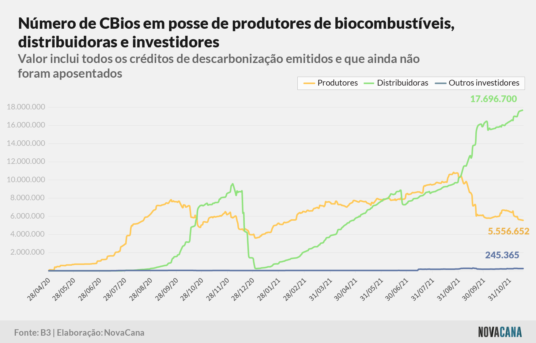 cbios b3 2 posse 161121
