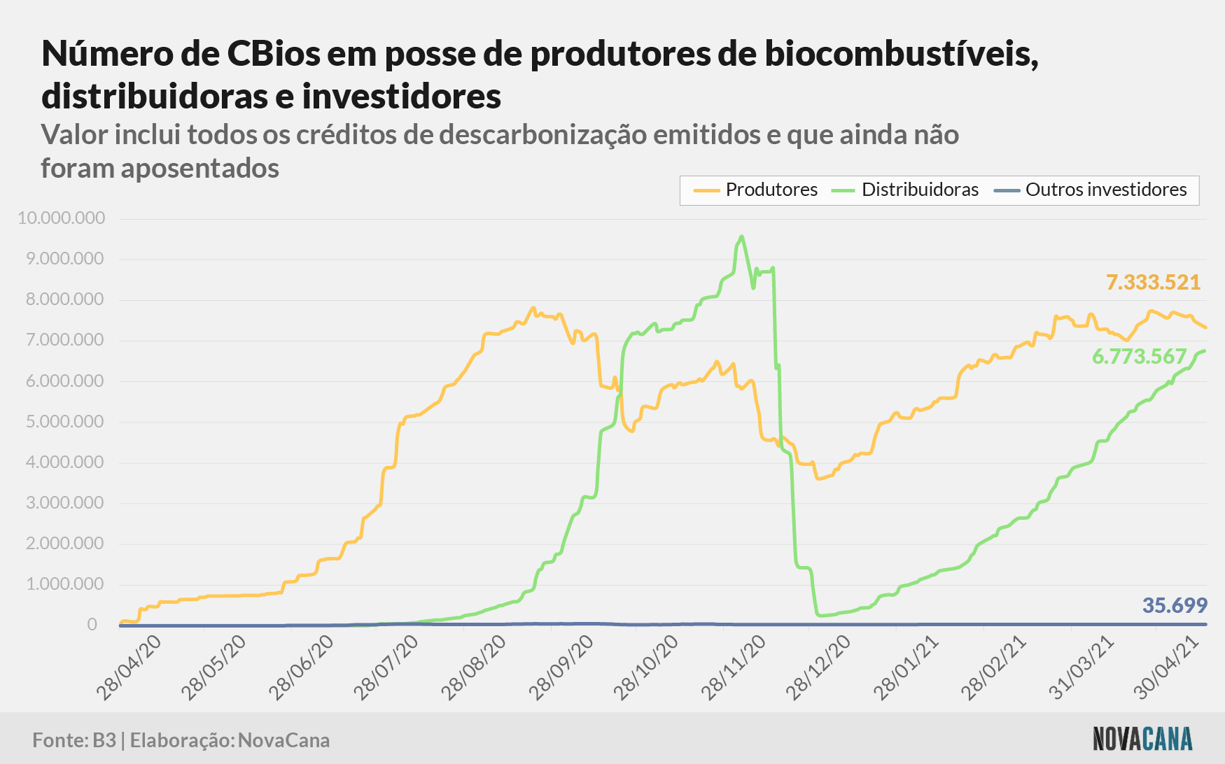 cbios b3 2 posse 170521