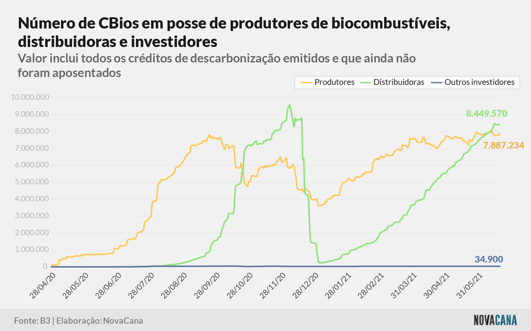 cbios b3 2 posse 170621
