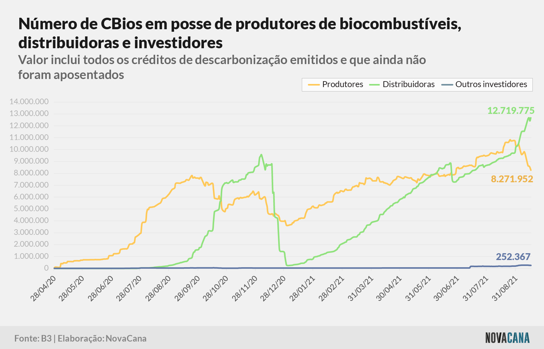 cbios b3 2 posse 170921