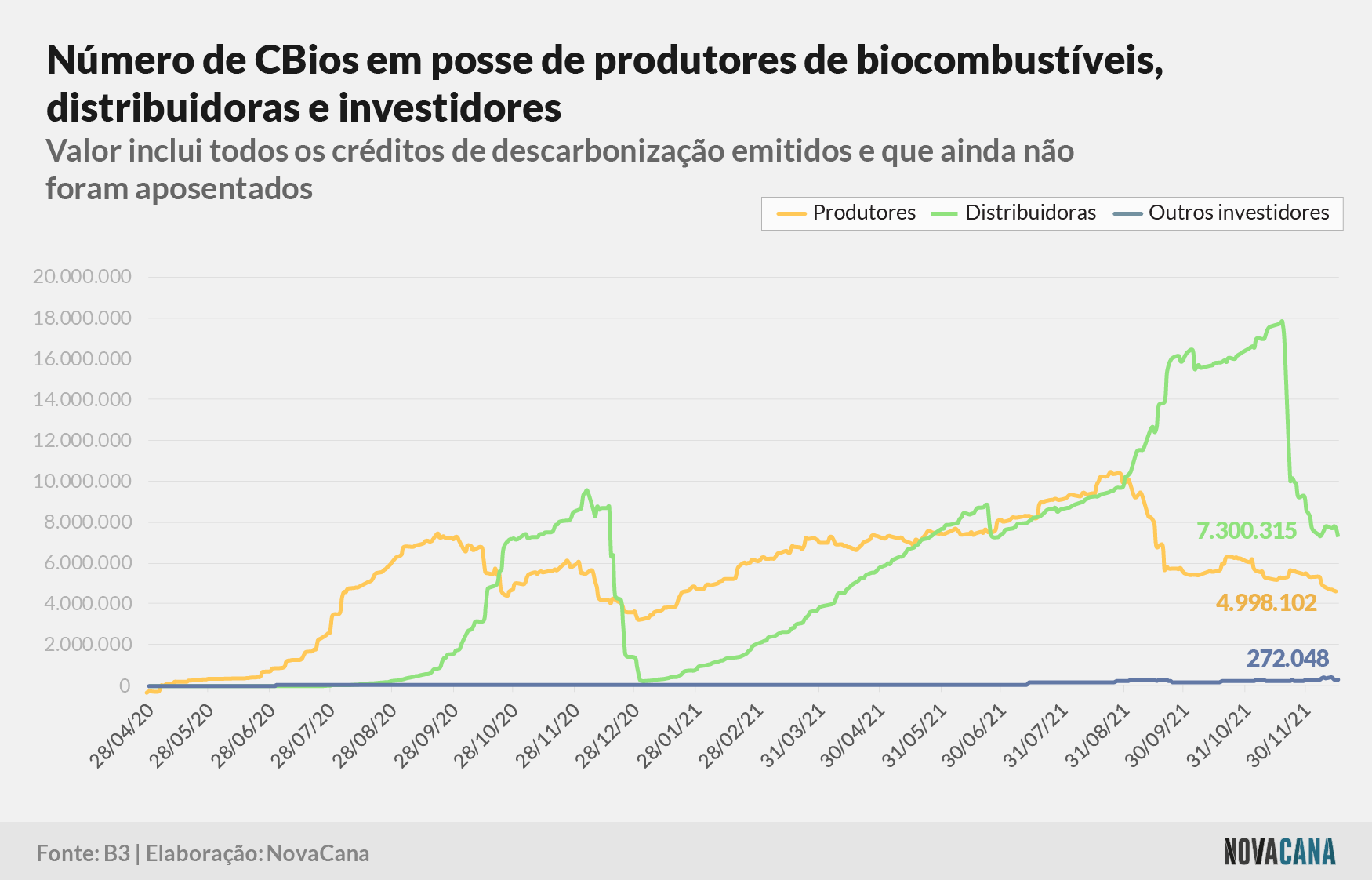 cbios b3 2 posse 171221
