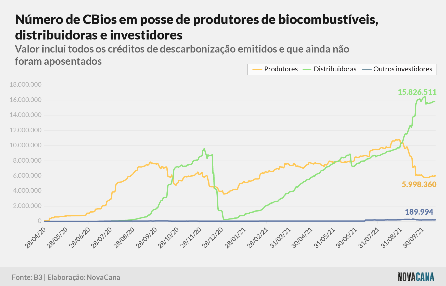 cbios b3 2 posse 181021