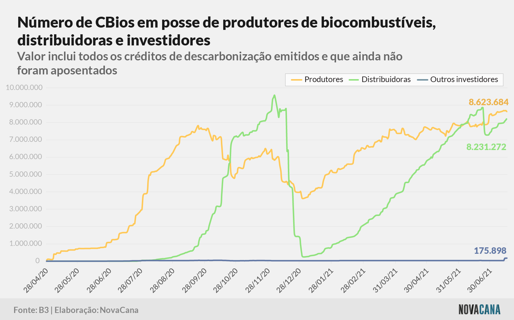 cbios b3 2 posse 190721