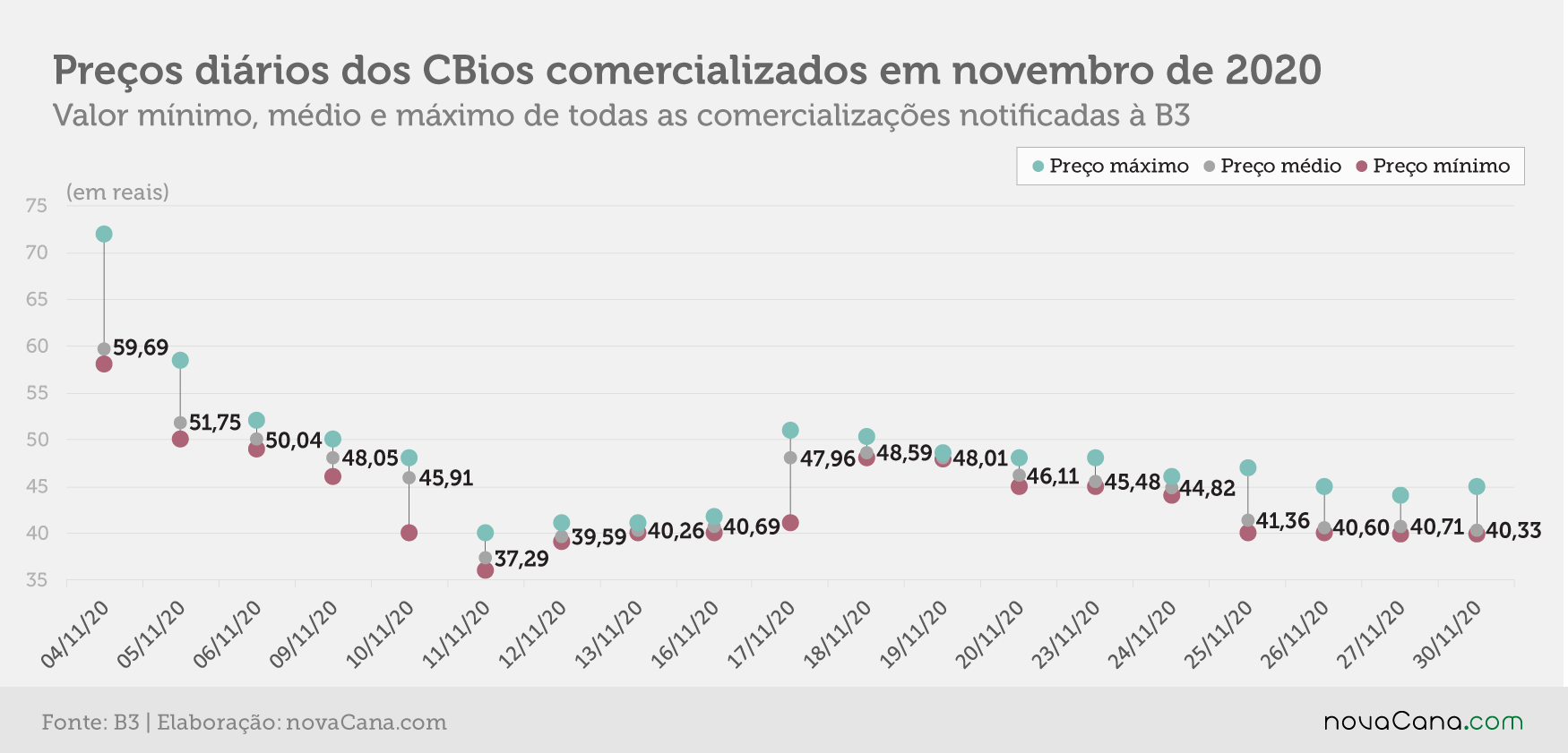 cbios b3 3 preco 01.12.20