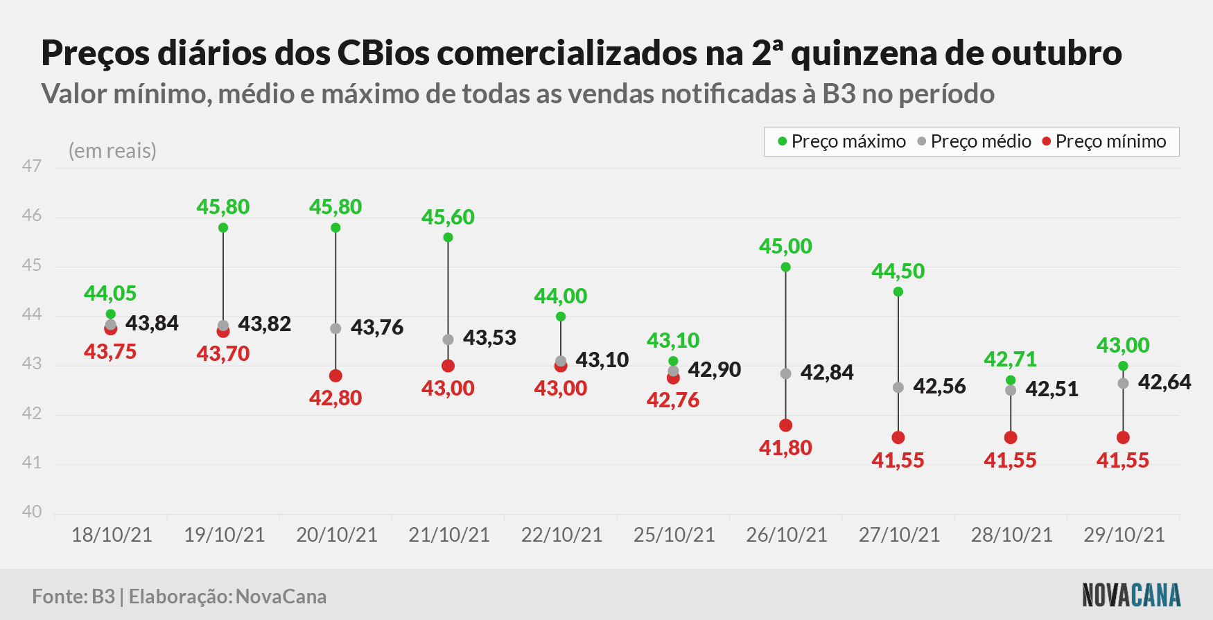 cbios b3 3 preco 011121