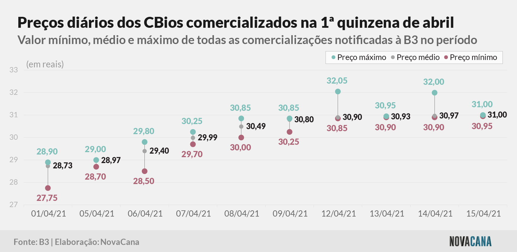 cbios b3 3 preco 160421