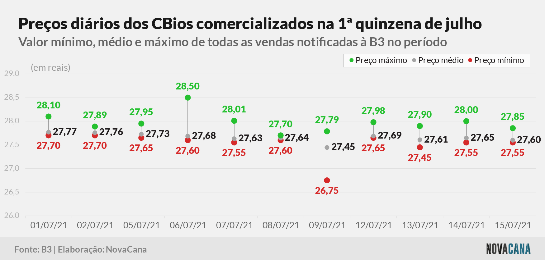 cbios b3 3 preco 190721
