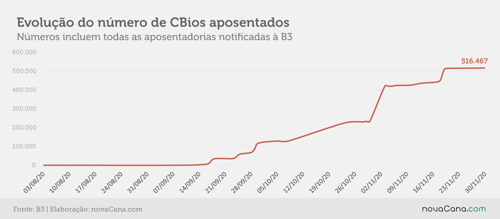 cbios b3 4 aposentados 01.12.20