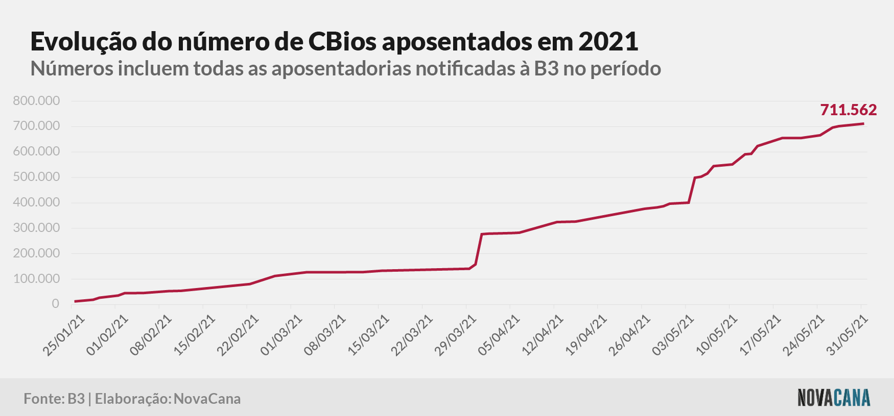 cbios b3 4 aposentados 010621