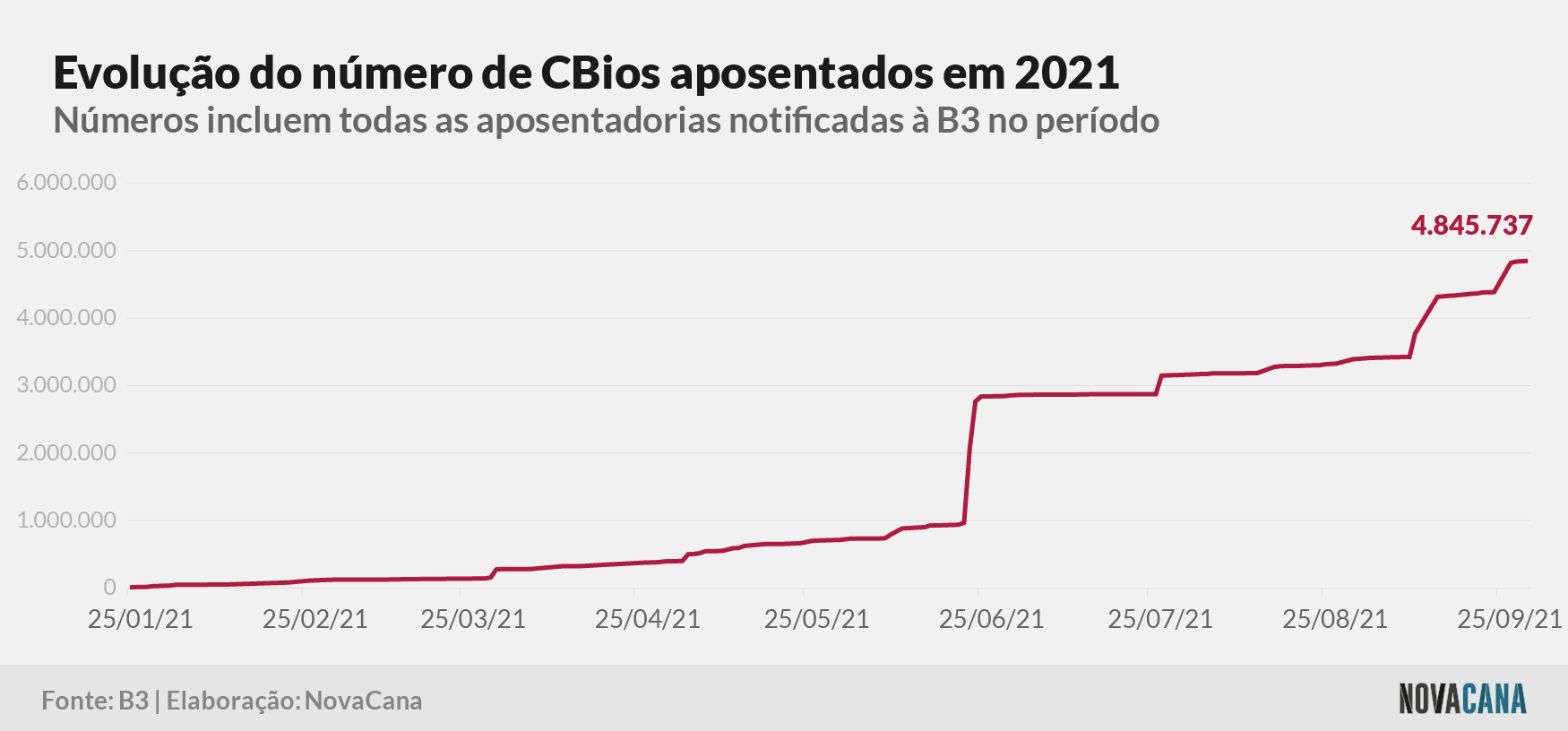 cbios b3 4 aposentados 011021