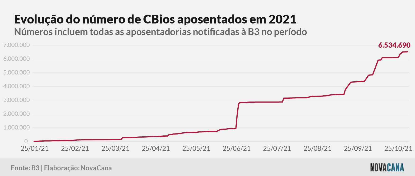 cbios b3 4 aposentados 011121
