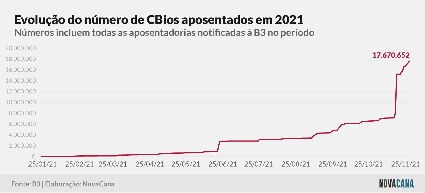 cbios b3 4 aposentados 011221