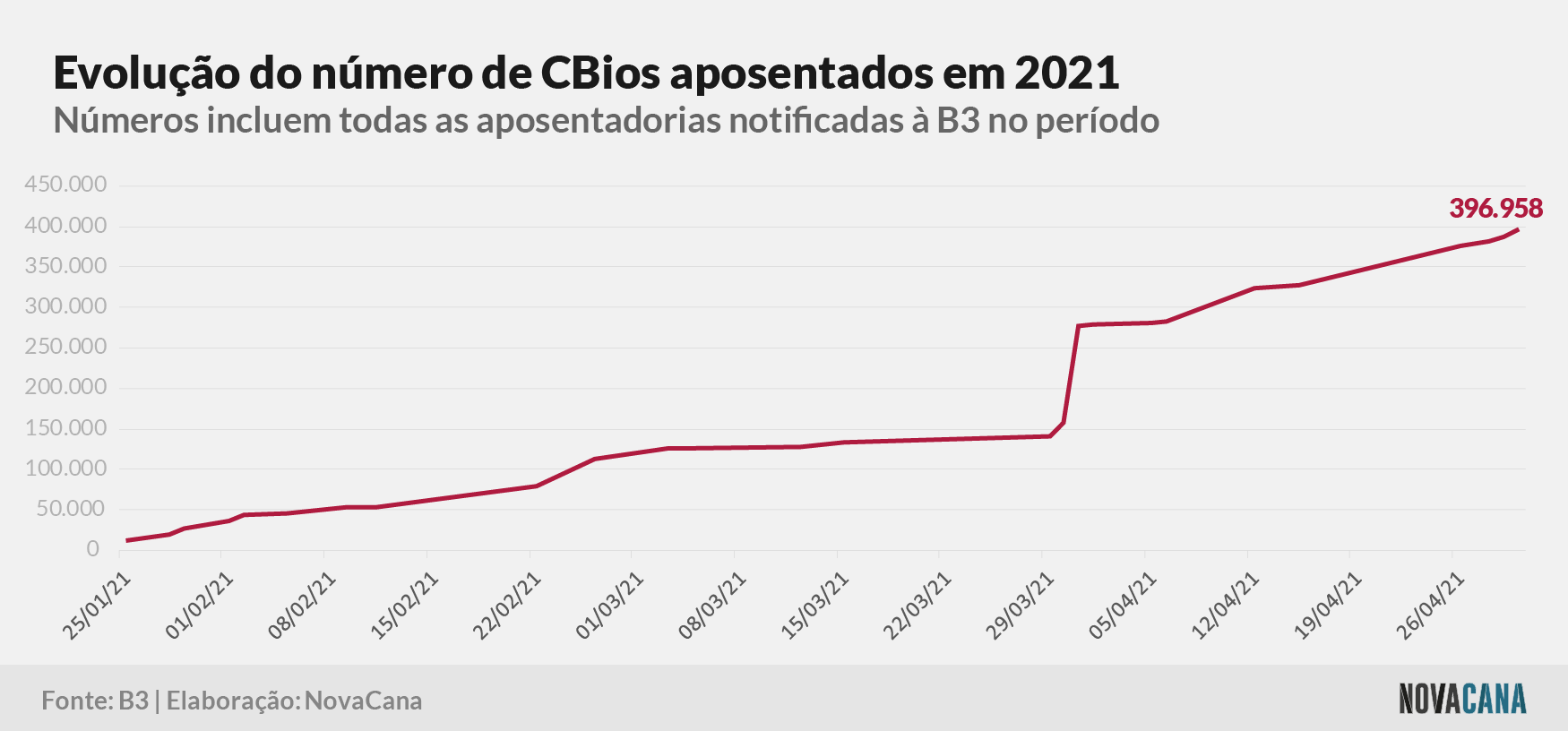 cbios b3 4 aposentados 040521