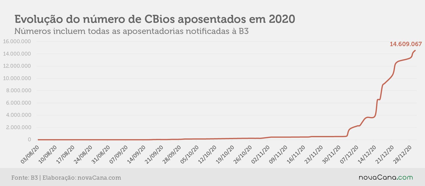 cbios b3 4 aposentados 060121