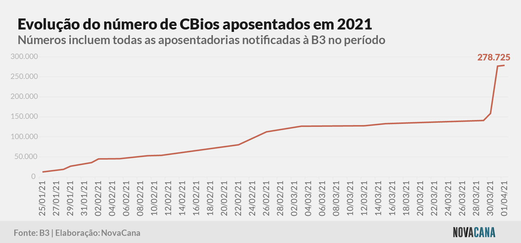cbios b3 4 aposentados 060421