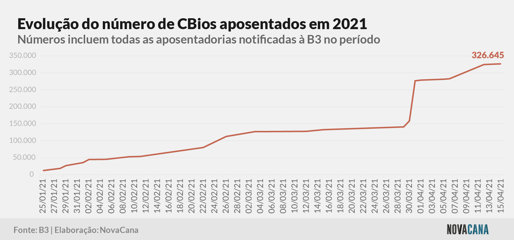 cbios b3 4 aposentados 160421