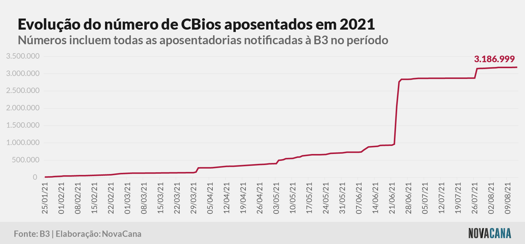 cbios b3 4 aposentados 160821
