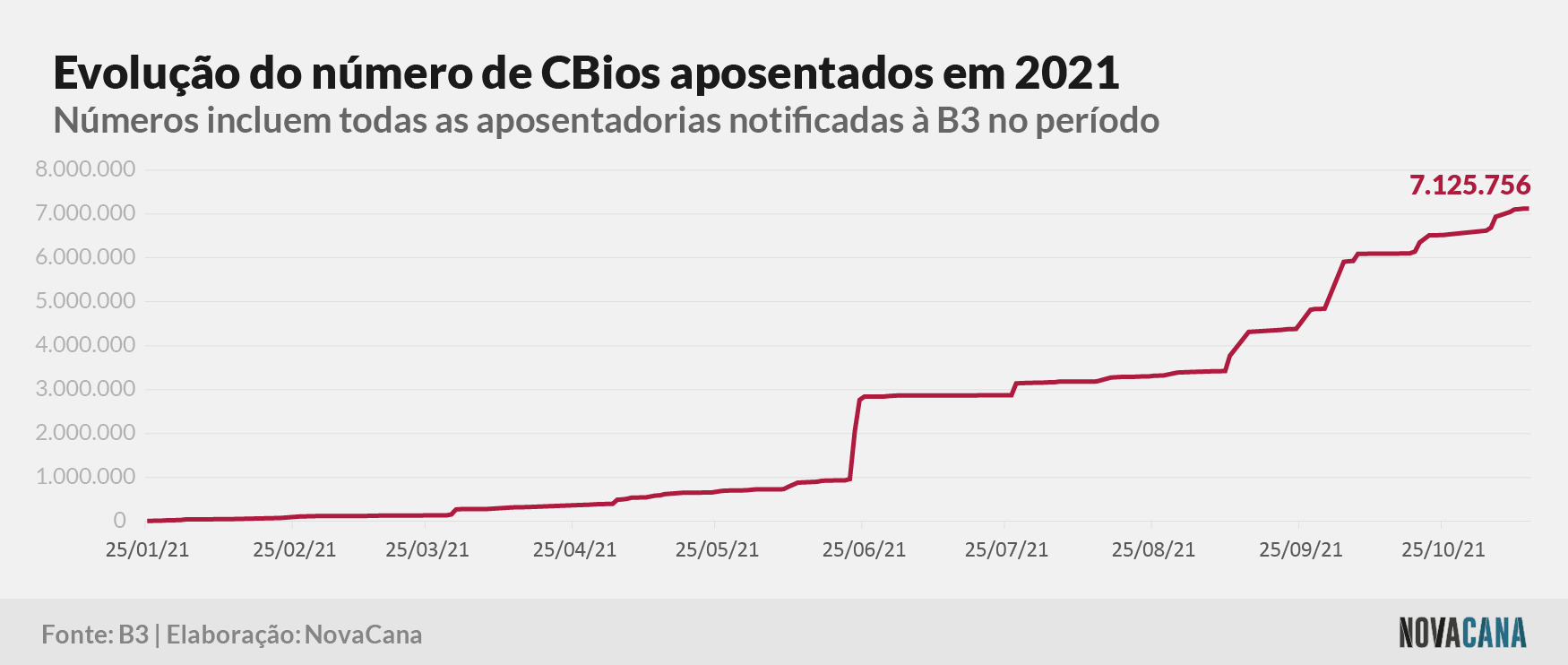 cbios b3 4 aposentados 161121
