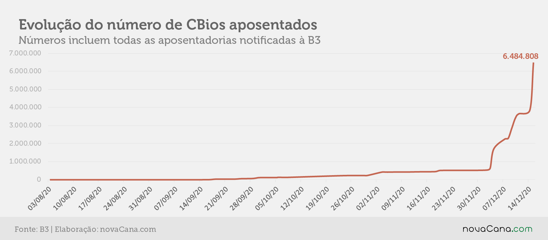 cbios b3 4 aposentados 161220 V2