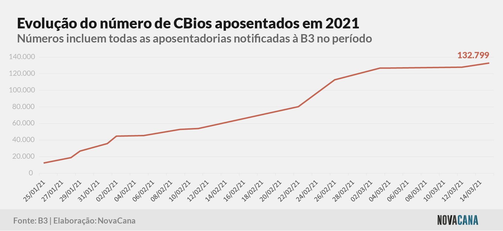 cbios b3 4 aposentados 170321