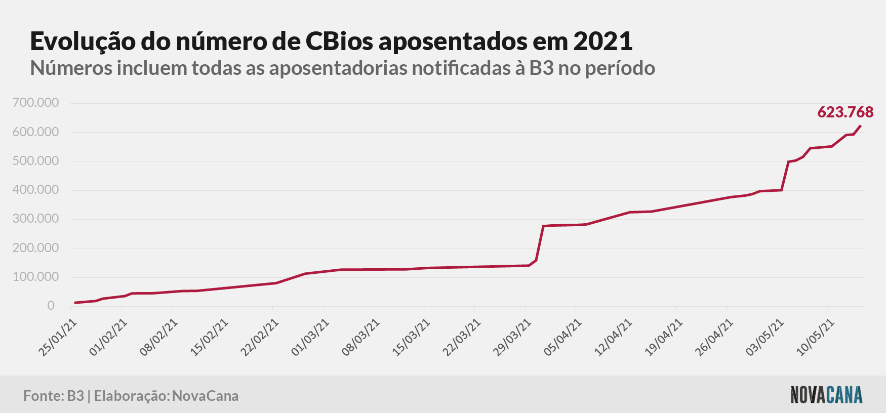 cbios b3 4 aposentados 170521