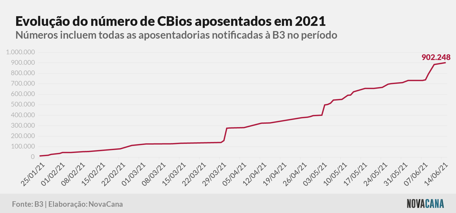 cbios b3 4 aposentados 170621